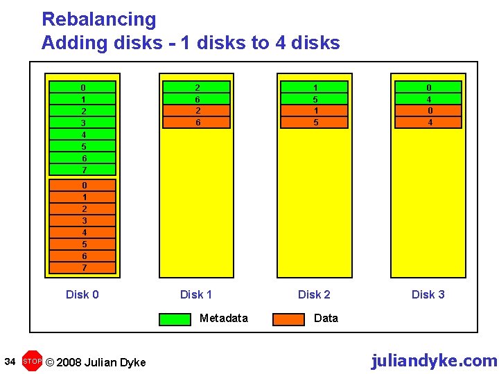 Rebalancing Adding disks - 1 disks to 4 disks 0 1 2 3 4