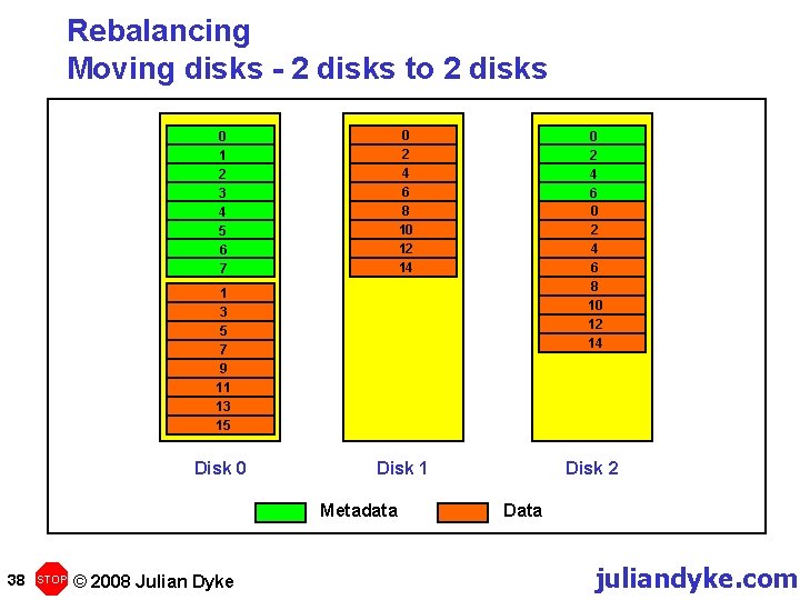 Rebalancing Moving disks - 2 disks to 2 disks 0 2 4 6 8