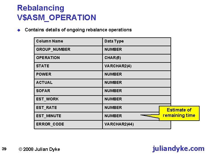 Rebalancing V$ASM_OPERATION u 39 Contains details of ongoing rebalance operations Column Name Data Type