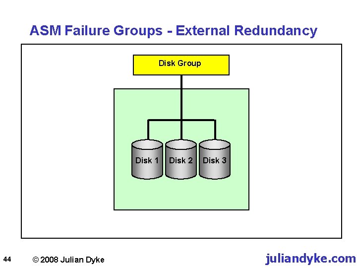 ASM Failure Groups - External Redundancy Disk Group Disk 1 44 © 2008 Julian
