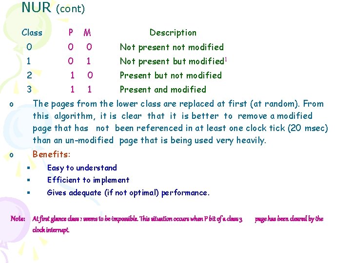 NUR (cont) Class P M Description 0 0 0 Not present not modified 1