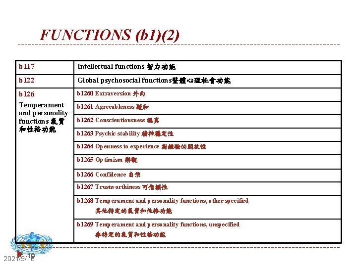 FUNCTIONS (b 1)(2) b 117 Intellectual functions 智力功能 b 122 Global psychosocial functions整體心理社會功能 b