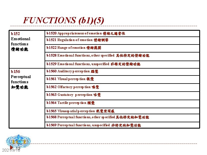 FUNCTIONS (b 1)(5) b 152 Emotional functions 情緒功能 b 1520 Appropriateness of emotion 情緒之適當性