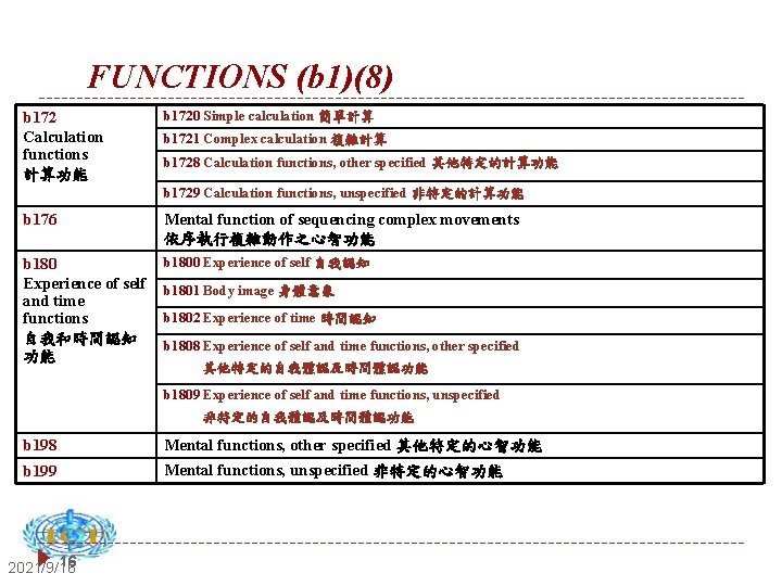 FUNCTIONS (b 1)(8) b 172 Calculation functions 計算功能 b 1720 Simple calculation 簡單計算 b