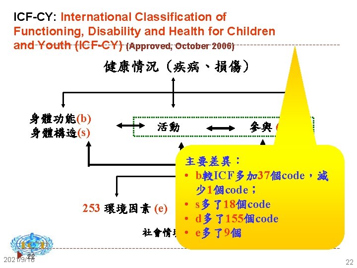 ICF-CY: International Classification of Functioning, Disability and Health for Children and Youth (ICF-CY) (Approved,