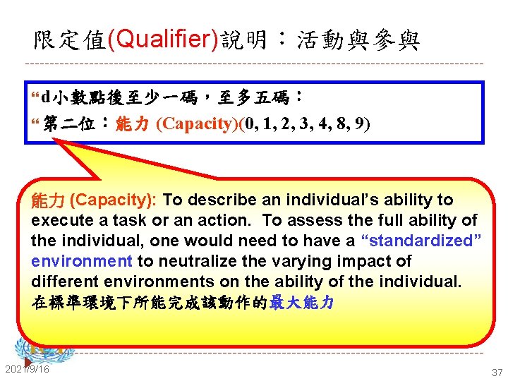 限定值(Qualifier)說明：活動與參與 d小數點後至少一碼，至多五碼： 第二位：能力 (Capacity)(0, 1, 2, 3, 4, 8, 9) 能力 (Capacity): To describe