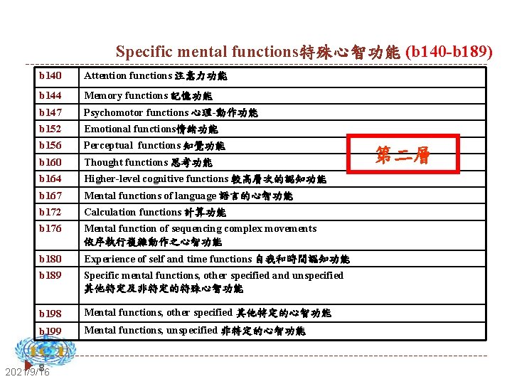 Specific mental functions特殊心智功能 (b 140 -b 189) b 140 Attention functions 注意力功能 b 144