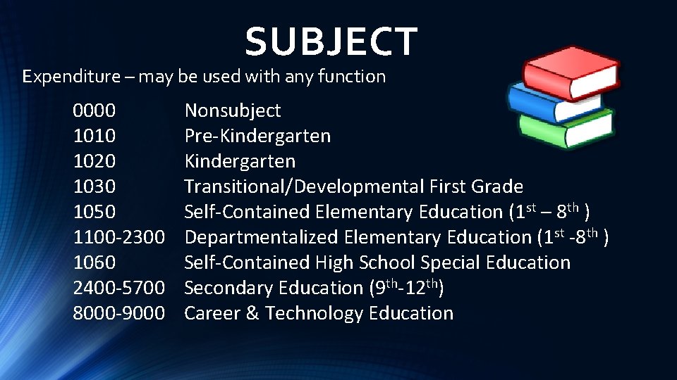 SUBJECT Expenditure – may be used with any function 0000 1010 1020 1030 1050