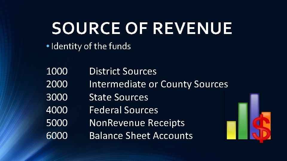 SOURCE OF REVENUE • Identity of the funds 1000 2000 3000 4000 5000 6000