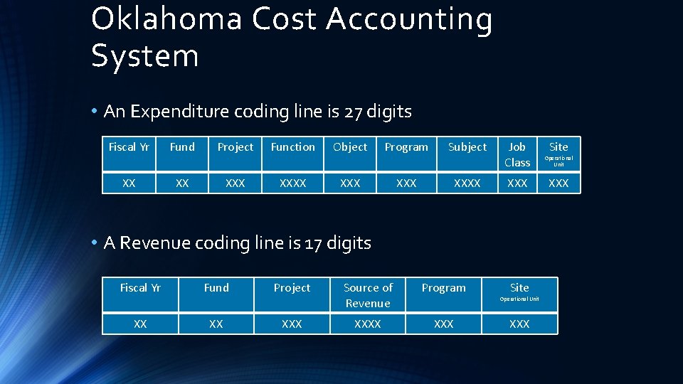 Oklahoma Cost Accounting System • An Expenditure coding line is 27 digits Fiscal Yr