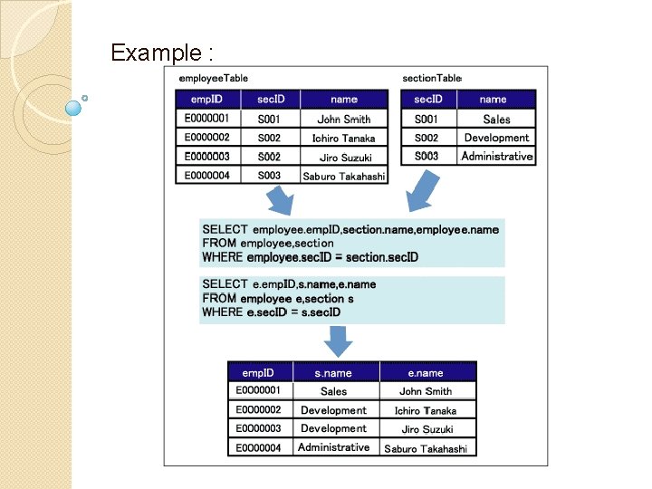 Example : Example :