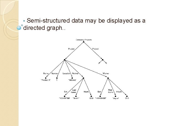 Semi-structured data may be displayed as a directed graph. . • Semi-structured data may be displayed as a directed graph. . •