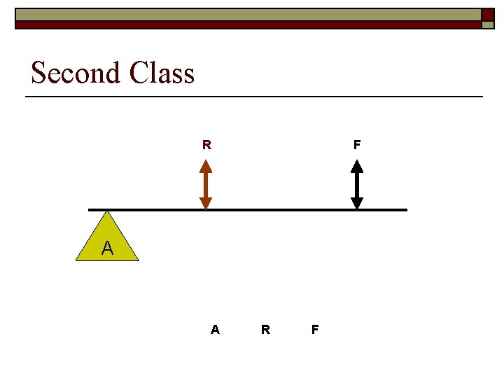 Second Class R F A A R F 