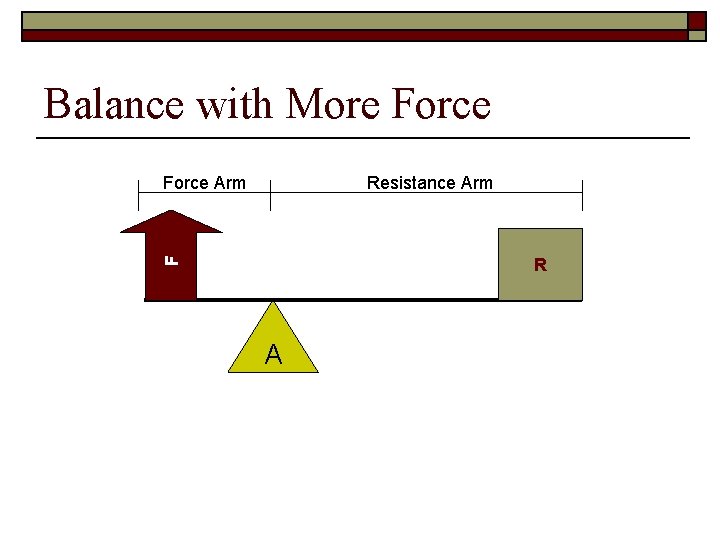Balance with More Force Arm Resistance Arm F R A 