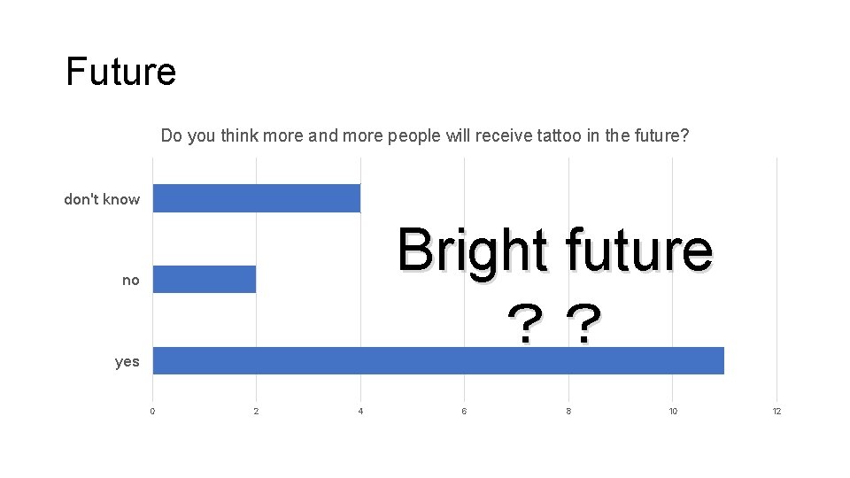 Future Do you think more and more people will receive tattoo in the future?