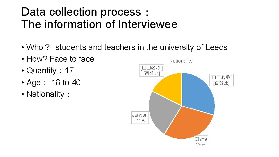 Data collection process： The information of Interviewee • Who？ students and teachers in the