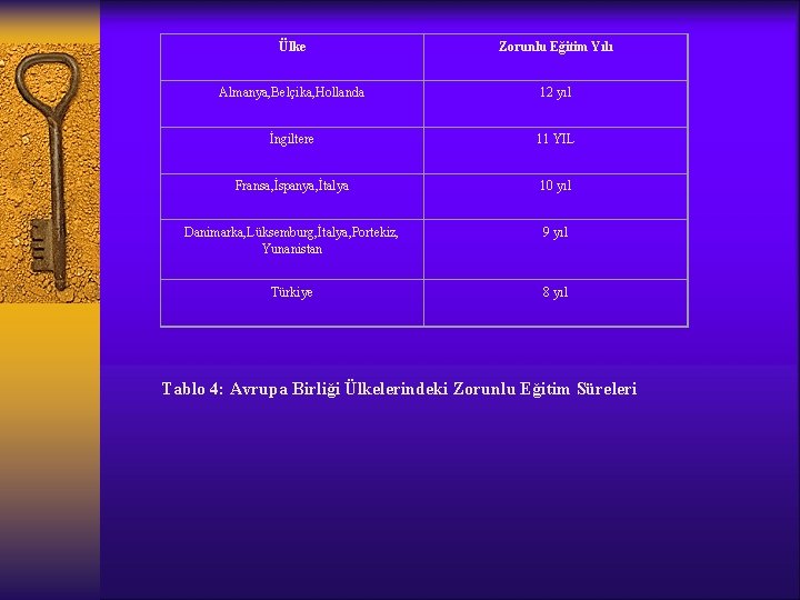 Ülke Zorunlu Eğitim Yılı Almanya, Belçika, Hollanda 12 yıl İngiltere 11 YIL Fransa, İspanya,