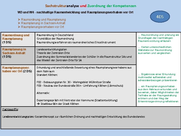Sachstrukturanalyse und Zuordnung der Kompetenzen W 3 und W 4 - nachhaltige Raumentwicklung und