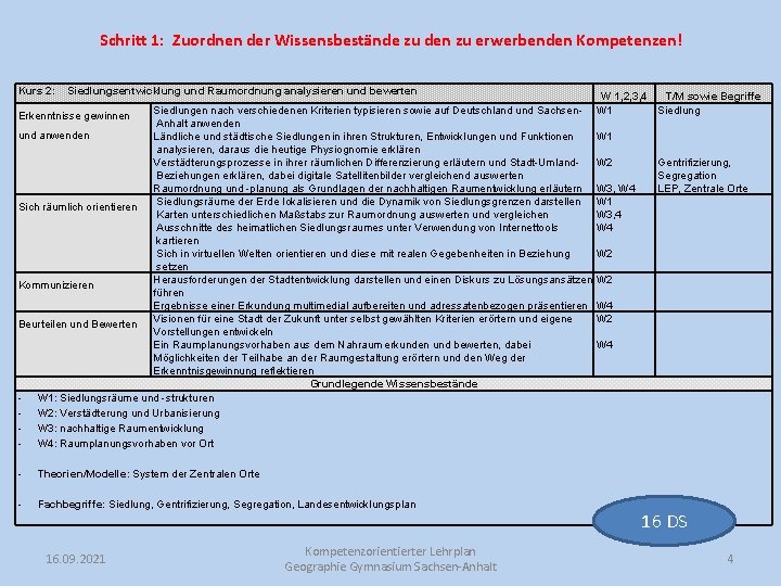 Schritt 1: Zuordnen der Wissensbestände zu den zu erwerbenden Kompetenzen! Kurs 2: Siedlungsentwicklung und