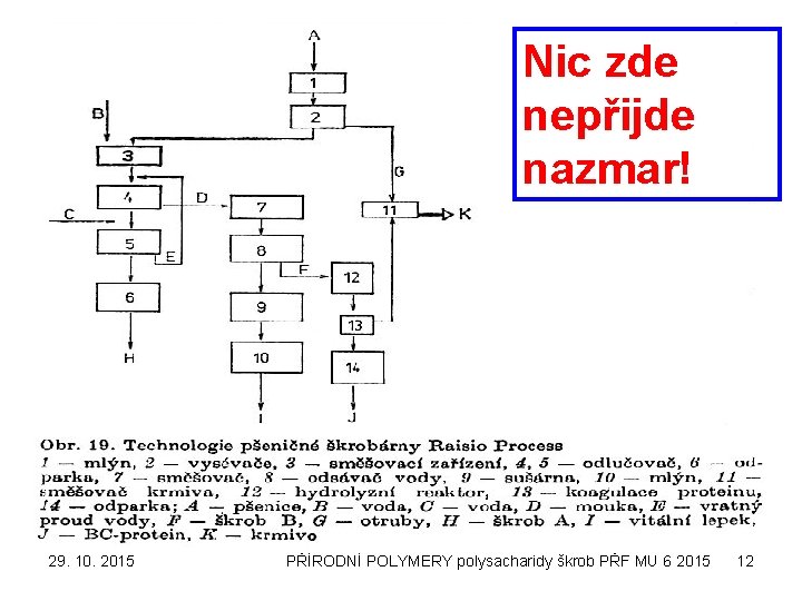 Nic zde nepřijde nazmar! 29. 10. 2015 PŘÍRODNÍ POLYMERY polysacharidy škrob PŘF MU 6