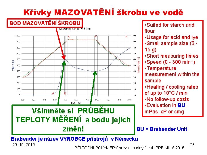 Křivky MAZOVATĚNÍ škrobu ve vodě BOD MAZOVATĚNÍ ŠKROBU Všimněte si PRŮBĚHU TEPLOTY MĚŘENÍ a