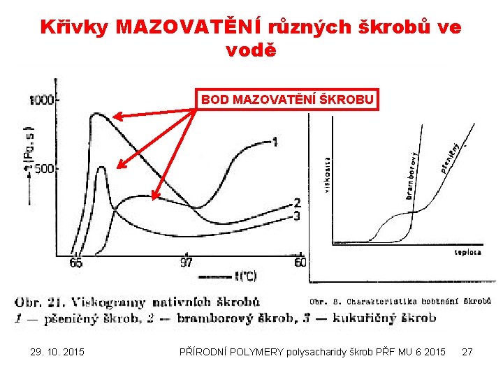 Křivky MAZOVATĚNÍ různých škrobů ve vodě BOD MAZOVATĚNÍ ŠKROBU 29. 10. 2015 PŘÍRODNÍ POLYMERY