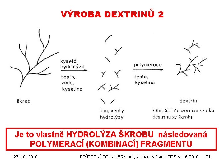 VÝROBA DEXTRINŮ 2 Je to vlastně HYDROLÝZA ŠKROBU následovaná POLYMERACÍ (KOMBINACÍ) FRAGMENTŮ 29. 10.