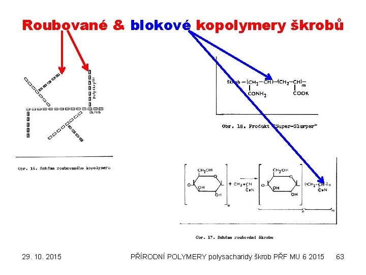 Roubované & blokové kopolymery škrobů 29. 10. 2015 PŘÍRODNÍ POLYMERY polysacharidy škrob PŘF MU