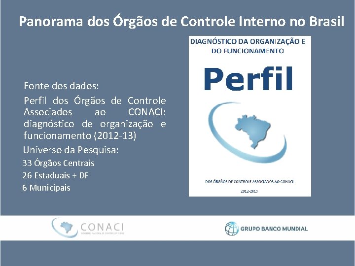 Panorama dos Órgãos de Controle Interno no Brasil Fonte dos dados: Perfil dos Órgãos