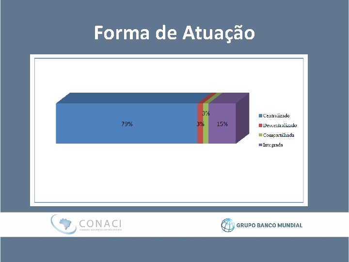 Forma de Atuação 