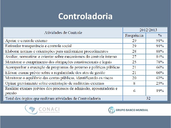 Controladoria 