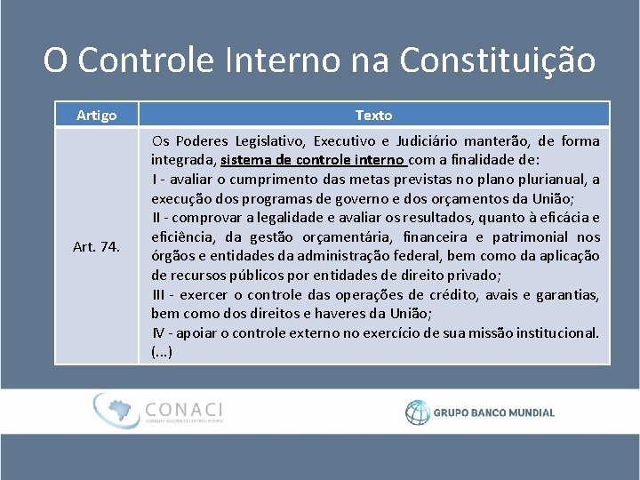 O Controle Interno na Constituição Artigo Texto Art. 74. Os Poderes Legislativo, Executivo e