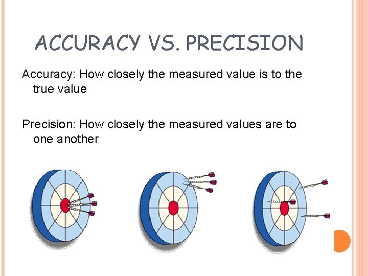 ACCURACY VS. PRECISION Accuracy: How closely the measured value is to the true value