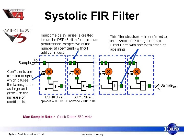 Systolic FIR Filter Input time delay series is created inside the DSP 48 slice