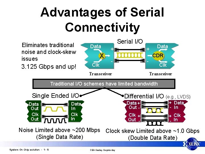 Advantages of Serial Connectivity Eliminates traditional noise and clock-skew issues 3. 125 Gbps and