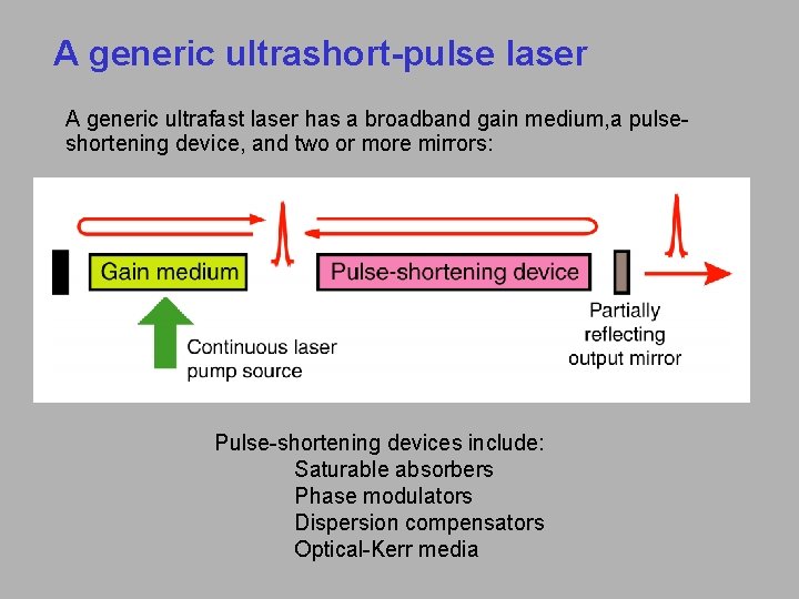 A generic ultrashort-pulse laser A generic ultrafast laser has a broadband gain medium, a