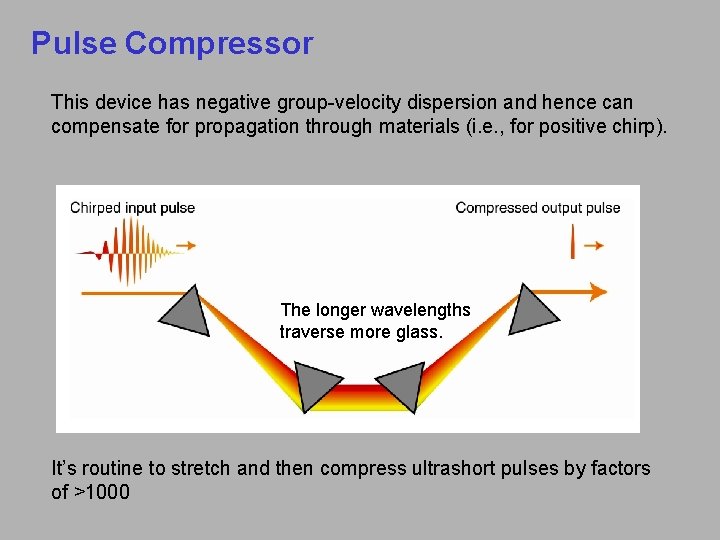 Pulse Compressor This device has negative group-velocity dispersion and hence can compensate for propagation