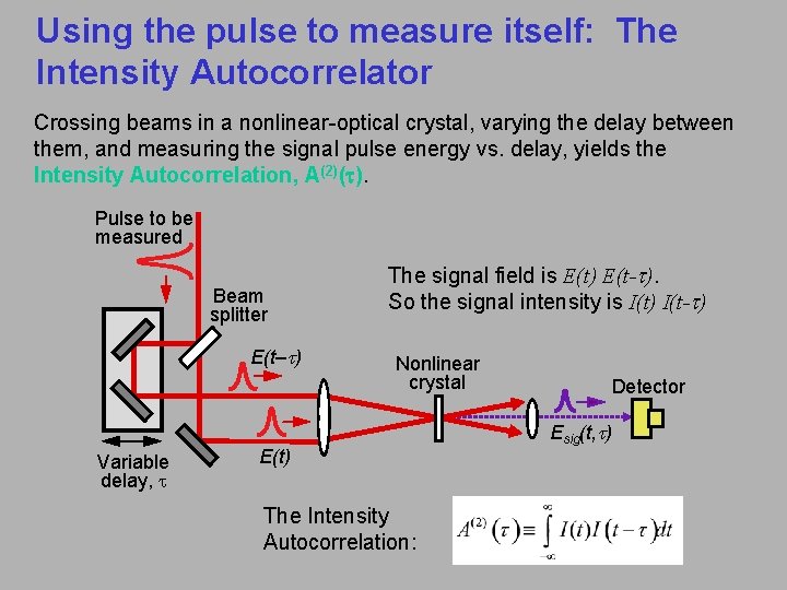 Using the pulse to measure itself: The Intensity Autocorrelator Crossing beams in a nonlinear-optical