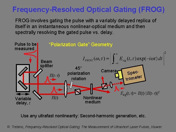 Frequency-Resolved Optical Gating (FROG) FROG involves gating the pulse with a variably delayed replica