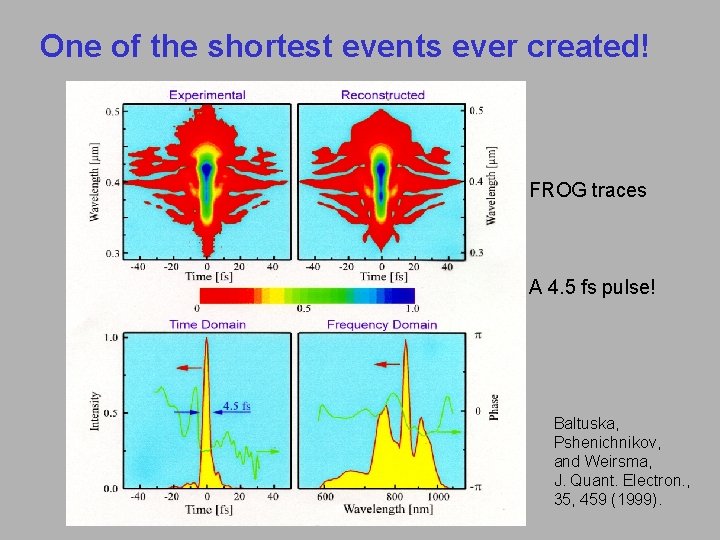 One of the shortest events ever created! FROG traces A 4. 5 fs pulse!