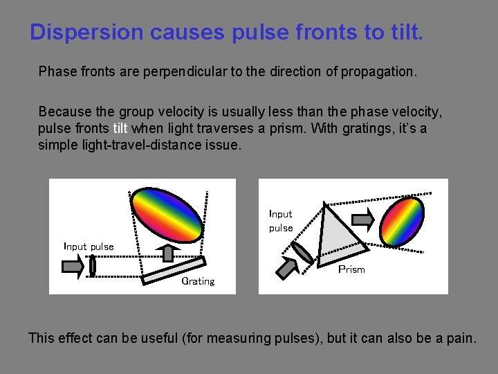 Dispersion causes pulse fronts to tilt. Phase fronts are perpendicular to the direction of