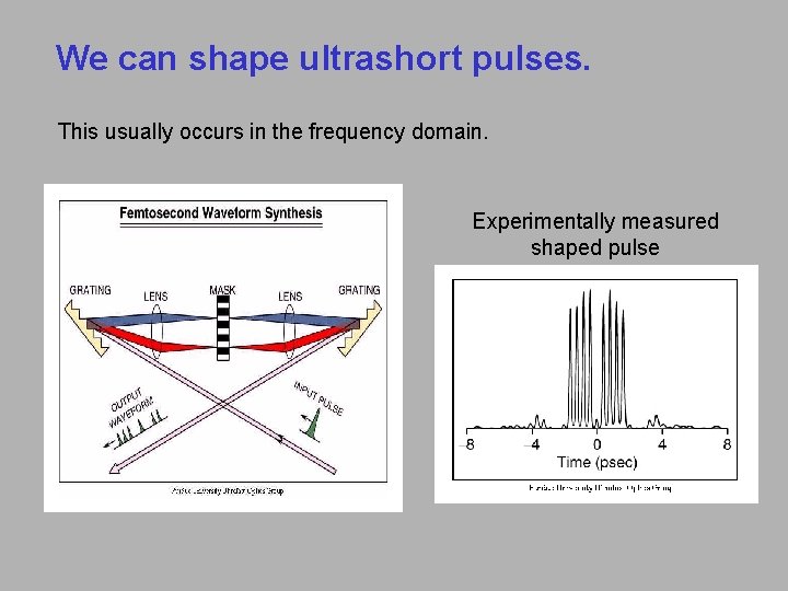 We can shape ultrashort pulses. This usually occurs in the frequency domain. Experimentally measured