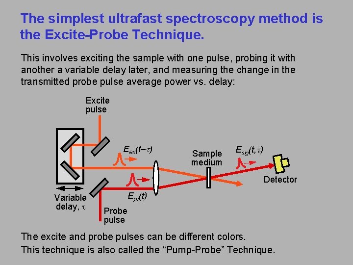 The simplest ultrafast spectroscopy method is the Excite-Probe Technique. This involves exciting the sample