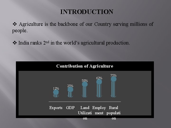 INTRODUCTION v Agriculture is the backbone of our Country serving millions of people. v