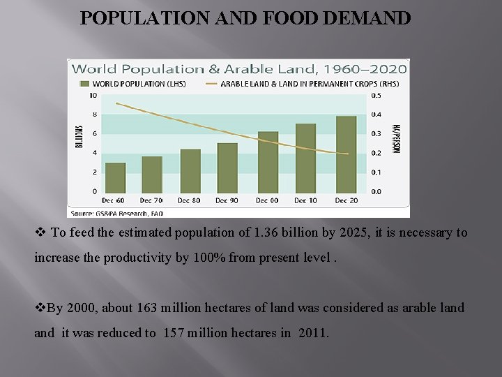POPULATION AND FOOD DEMAND v To feed the estimated population of 1. 36 billion