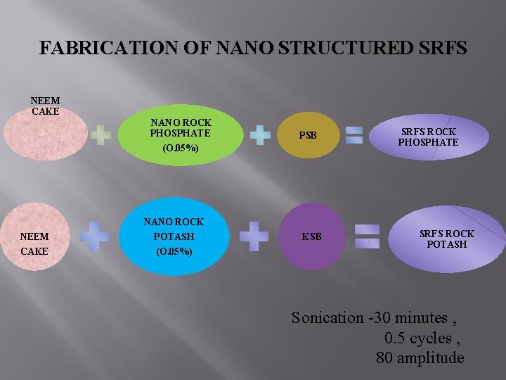 FABRICATION OF NANO STRUCTURED SRFS NEEM CAKE NANO ROCK PHOSPHATE (O. 05%) PSB SRFS