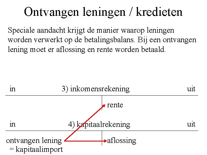 Ontvangen leningen / kredieten Speciale aandacht krijgt de manier waarop leningen worden verwerkt op