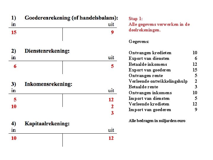 15 9 Stap 1: Alle gegevens verwerken in de deelrekeningen. Gegevens: 6 5 5