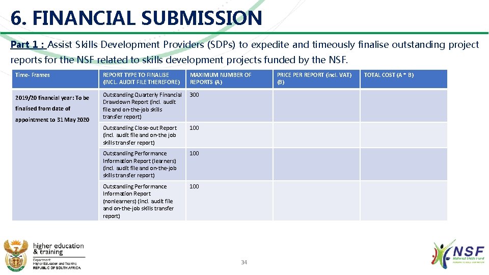 6. FINANCIAL SUBMISSION Part 1 : Assist Skills Development Providers (SDPs) to expedite and