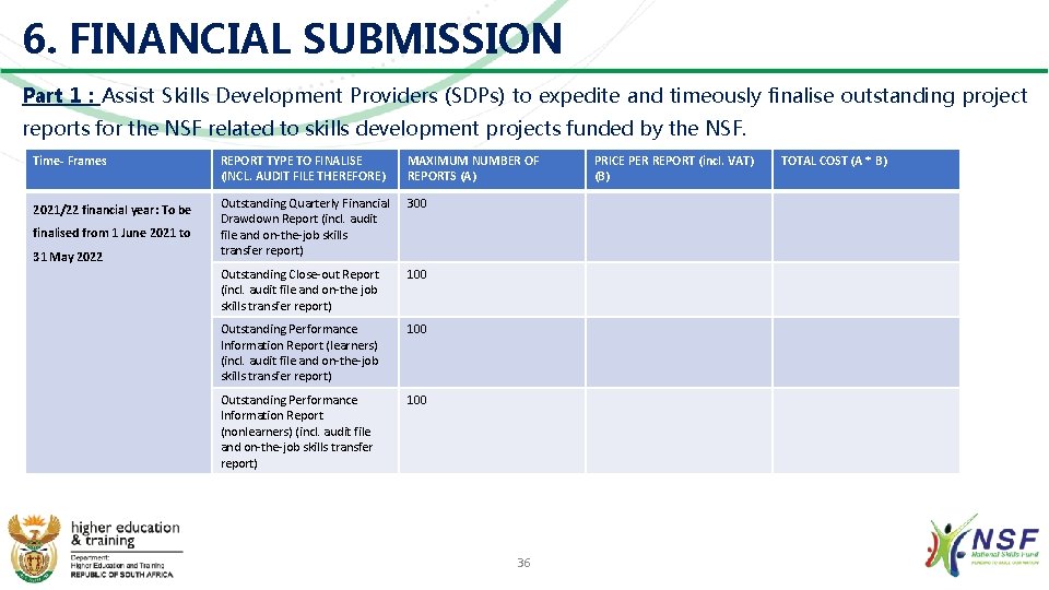 6. FINANCIAL SUBMISSION Part 1 : Assist Skills Development Providers (SDPs) to expedite and